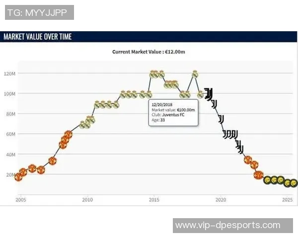 昔日天才内马尔身价暴跌至1000万欧梅罗同龄时仍高达1亿